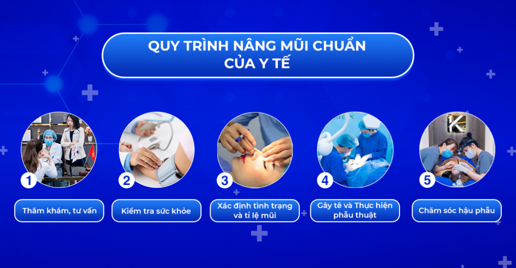 Quy trình nâng mũi tại Dr.KOKO