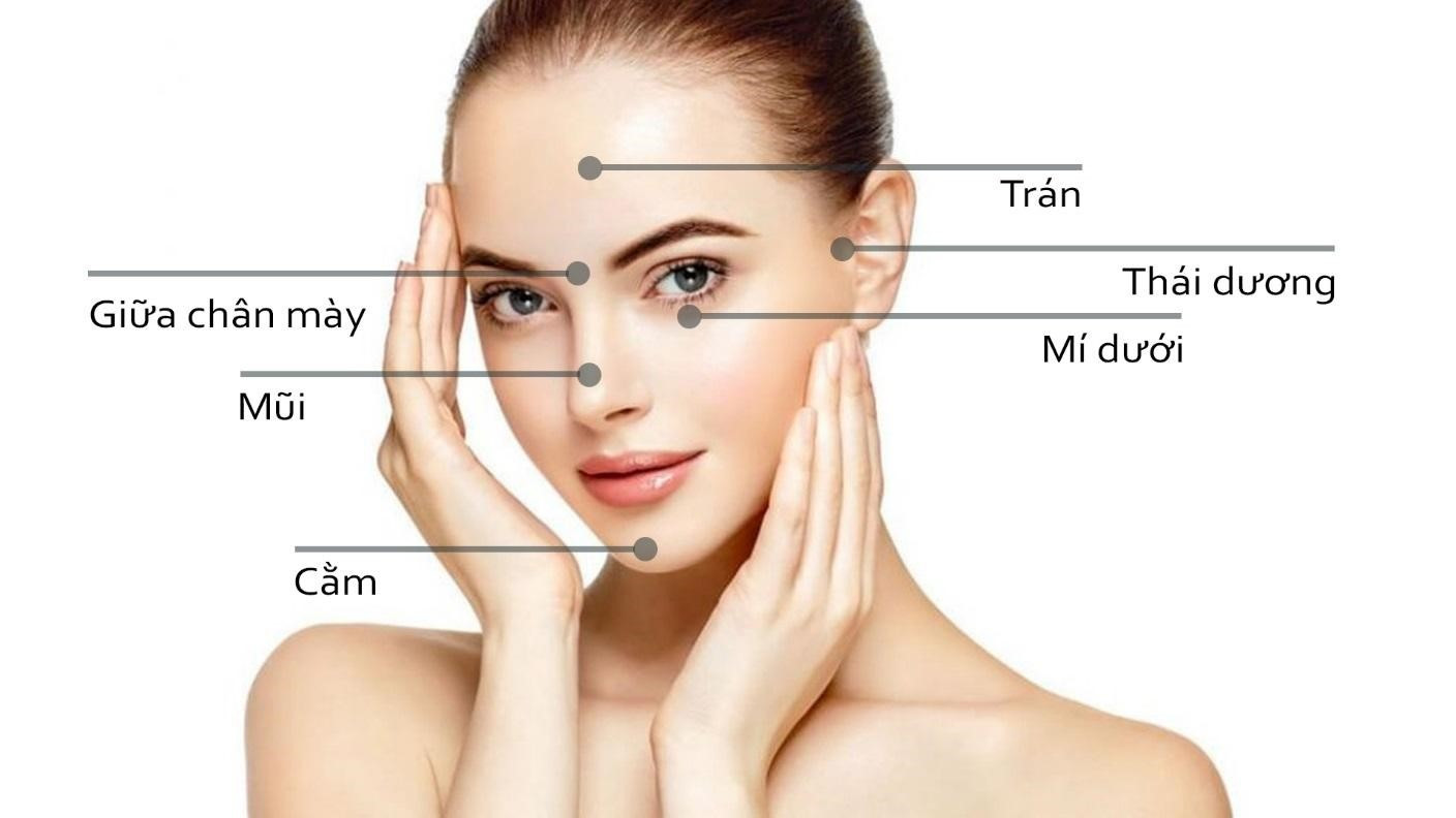 Filler có tác dụng ở nhiều vị trí khác nhau trên gương mặt.