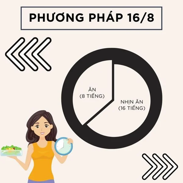 Phương pháp nhịn ăn 16/8 để giảm cân