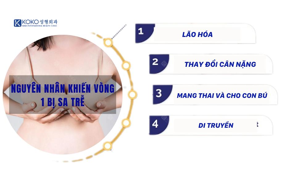 Nguyên Nhân Khiến Vòng 1 Bị Sa Trễ